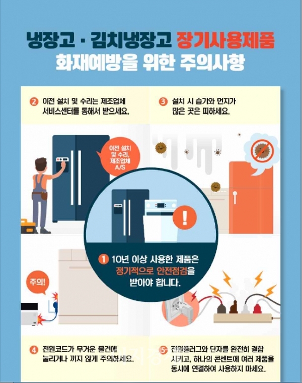그래픽=한국소비자원