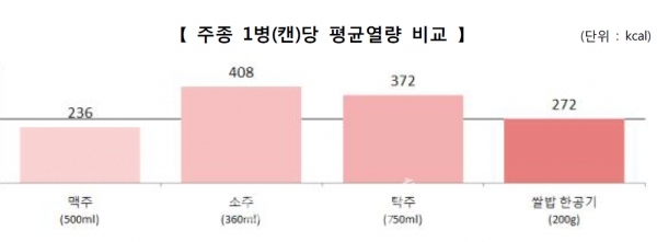 그래프=한국소비자원
