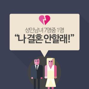 [카드뉴스] 성인남녀 7명 중 1명, "나 결혼 안 할래!"