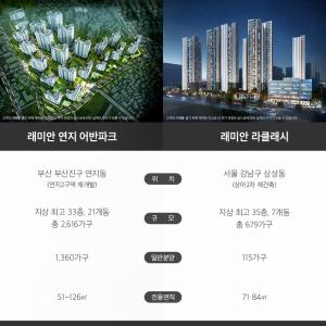 삼성물산 ‘래미안’, 6월 서울·부산에서 잇따라 공급