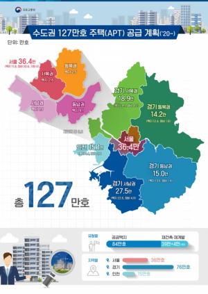 [이지 부동산] 서울 36만 신규주택 공급…공공택지 11만8000호 강남·북 균형 초점