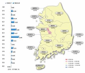 [이지 부동산] 서울 집값 4주째 0.01% 상승…전셋값 64주째↑