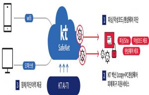 KT, 중소형기업용 보안 인터넷 서비스 ‘KT 세이프넷’