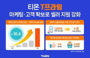 티몬 T프라임, 18.4배 성장…1인당 구매액 2배 이상 증가