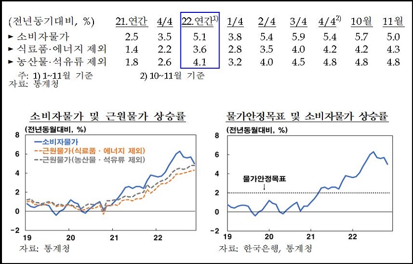 한국은행 물가분석.jpg