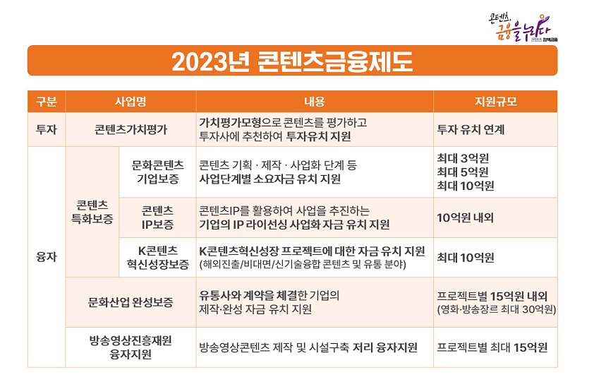 2023년 콘텐츠금융제도 주요 내용.  자료=한국콘텐츠진흥원