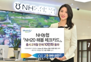 NH농협, ‘NH20 해봄 체크카드’ 출시 2달만에 10만좌 돌파