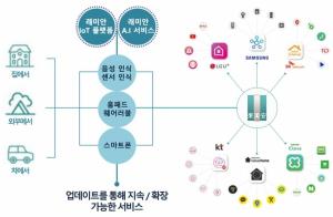 래미안, 삼성 계열사 역량 모아 강남 랜드마크 건설…신반포15차·반포3주구 수주 총력
