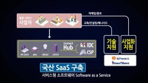 KT, 클라우드로 농수산물 도매시장 언택트 경매 활성화
