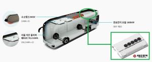 KB오토텍, 현대차 수소전기버스에 ‘전동식 에어컨’ 공급